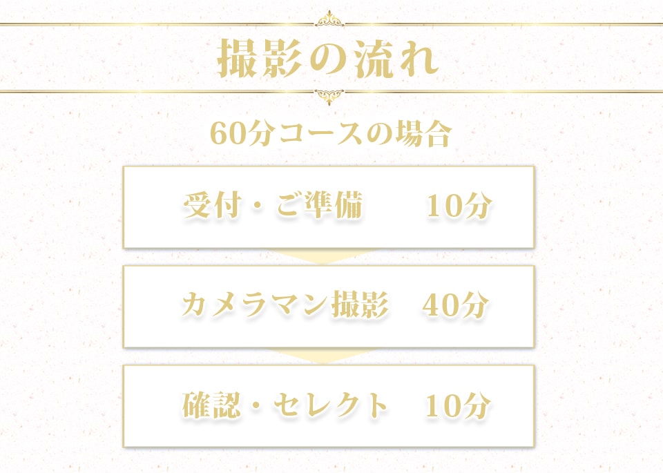 撮影の流れ