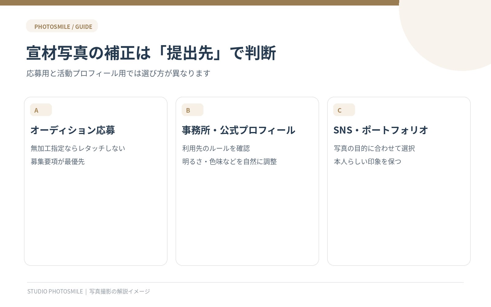 オーディション応募・公式プロフィール・SNSで異なる宣材写真レタッチの判断基準