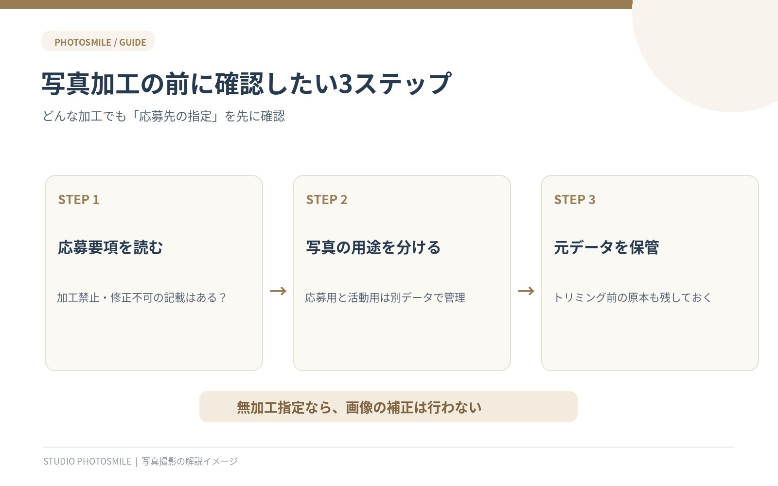 オーディション用写真を加工する前に確認する3ステップ